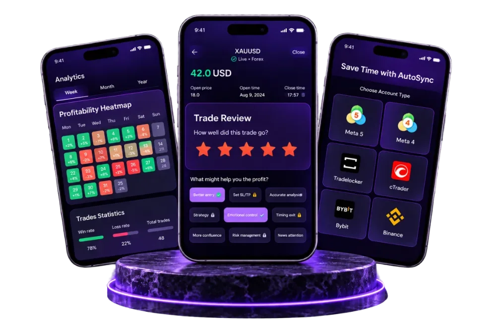 Plancana AI app screens showing the profitability heatmap, trade review and account sync